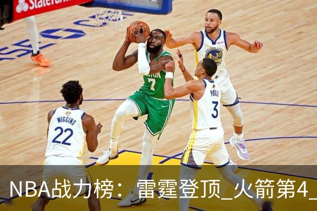 NBA战力榜：雷霆登顶 火箭第4 76人第5 马刺掉第6 湖人第7 勇士26